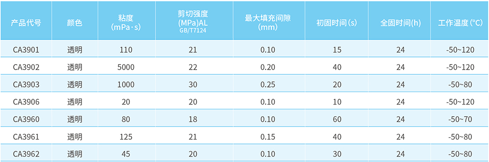 主要性能參數表.jpg